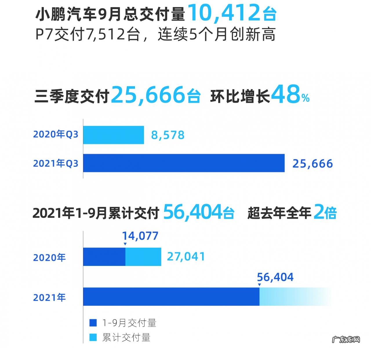 小鹏、蔚来和理想哪个卖得好？成交量哪个高？