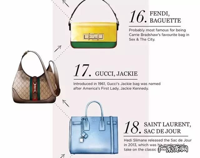 25款最受欢迎名牌包包 高端女包品牌有哪些