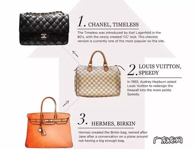 25款最受欢迎名牌包包 高端女包品牌有哪些