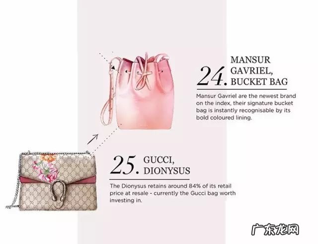 25款最受欢迎名牌包包 高端女包品牌有哪些