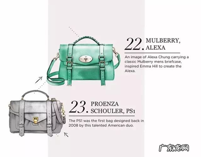 25款最受欢迎名牌包包 高端女包品牌有哪些