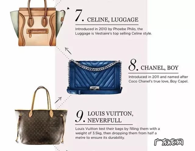 25款最受欢迎名牌包包 高端女包品牌有哪些