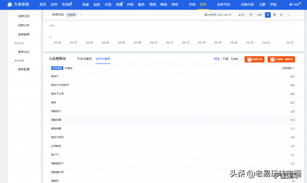 优化关键词排名方法 淘宝关键词排名怎么查