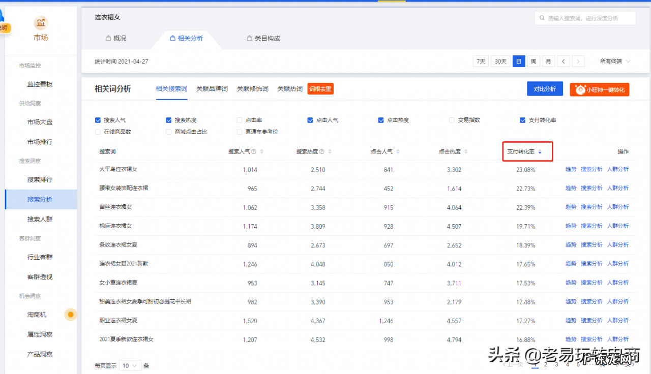 优化关键词排名方法 淘宝关键词排名怎么查