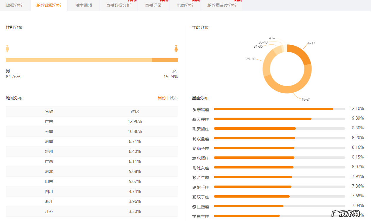 8个方法助力上热门 快手发什么会上热门