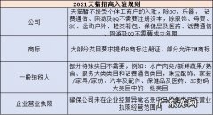 入驻小技巧 天猫商城入驻需要注意什么