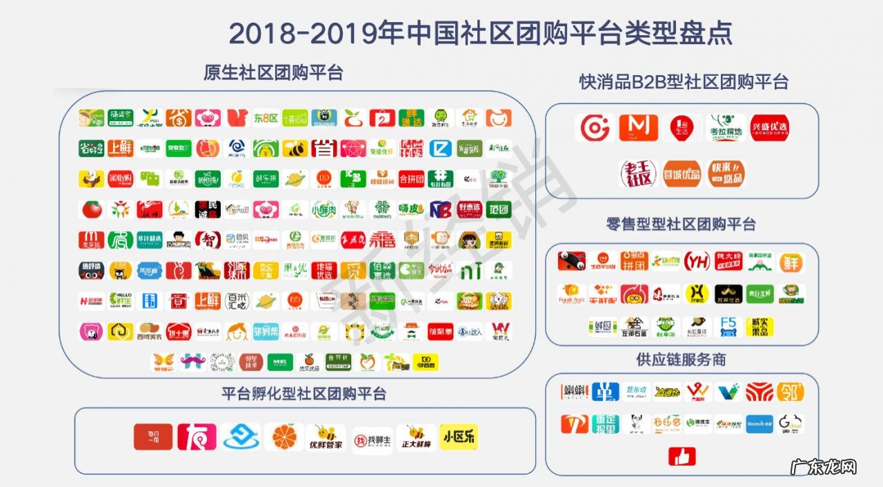 零售渠道合集 网络零售渠道有哪些