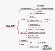陈昭铭：分享一个视频号年赚百万的机会