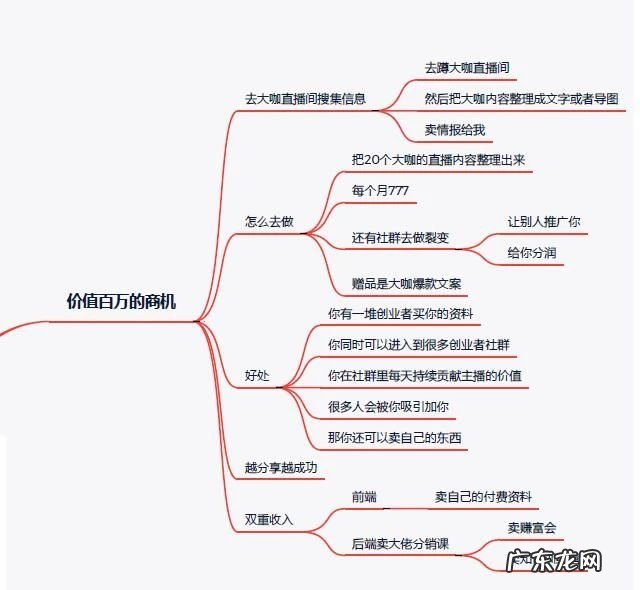 陈昭铭：分享一个视频号年赚百万的机会