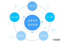运营方案怎么写(运营规划干货技巧）