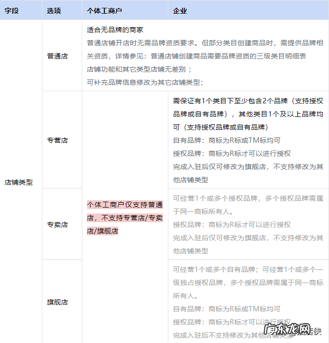 如何开通抖音小店 抖音小店还在红利期吗