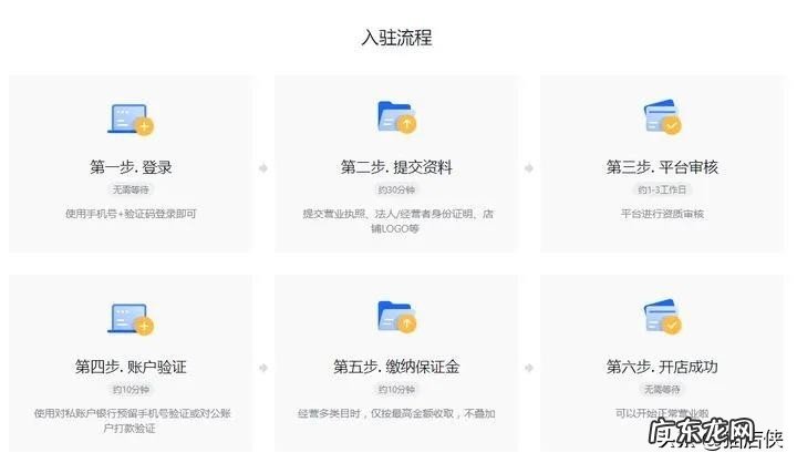 如何开通抖音小店 抖音小店还在红利期吗