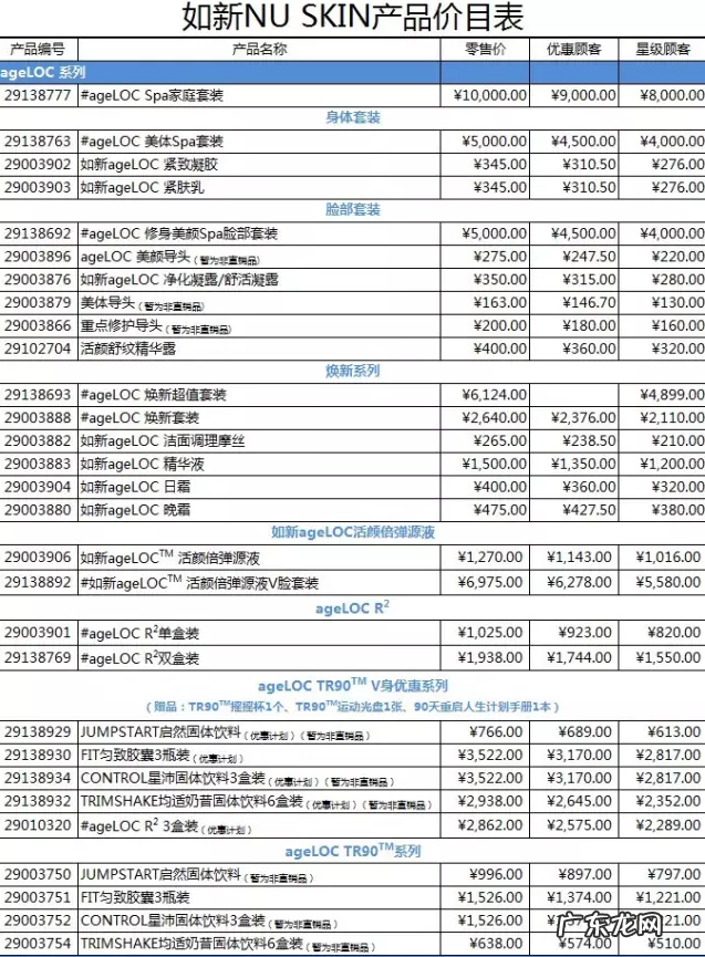 如新产品价目表 nuskin产品价格是多少