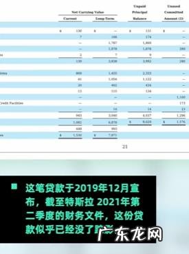特斯拉或提前还清中国工厂贷款，目标到2030年实现年销量2000万辆