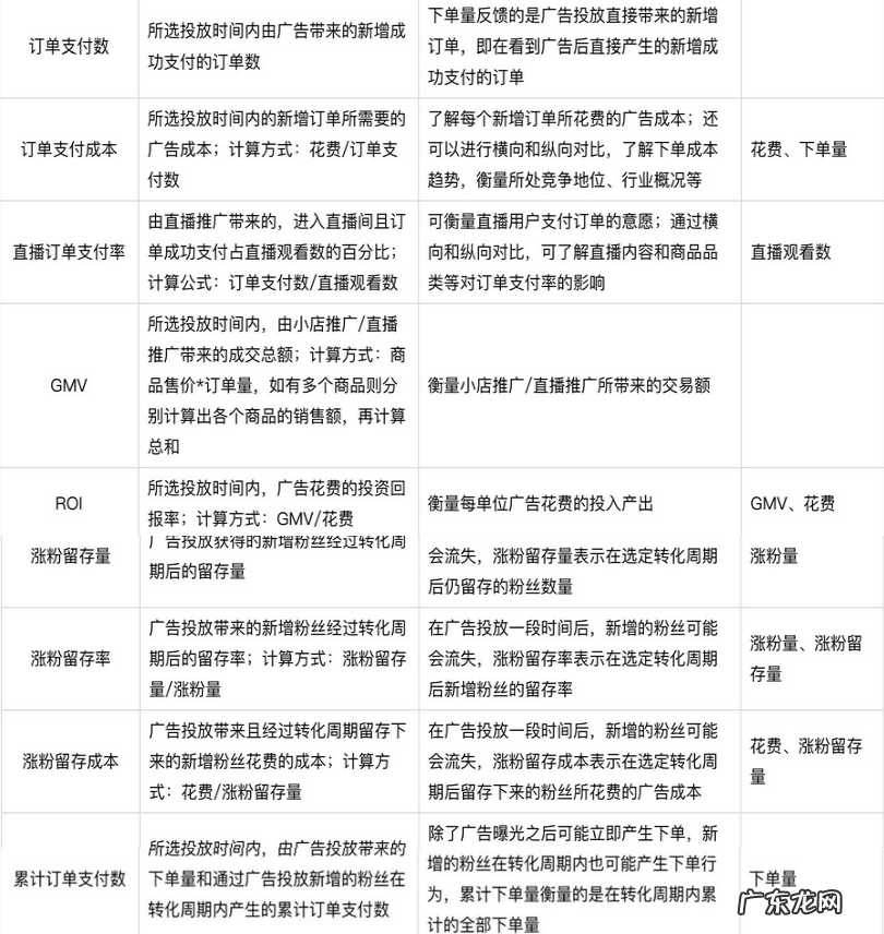 快手小店通怎么开通投放?投放流程是什么?
