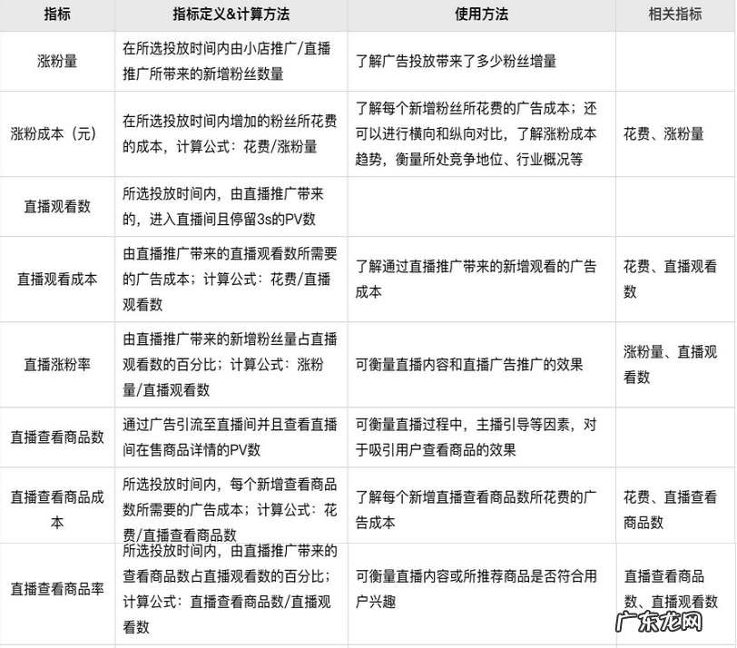 快手小店通怎么开通投放?投放流程是什么?