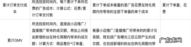 快手小店通怎么开通投放?投放流程是什么?
