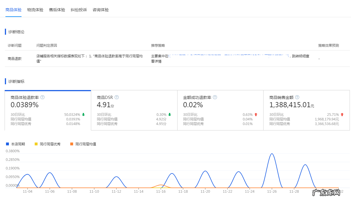 怎样快速提高店铺动态评分，店铺动态评分如何计算？