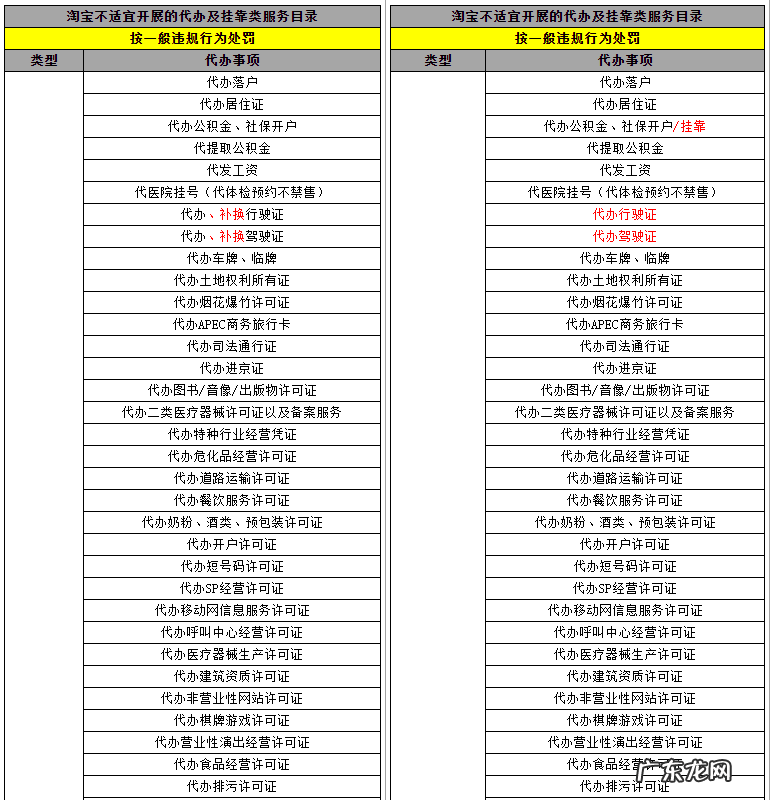 2021年淘宝新规则，淘宝违禁信息管理规则