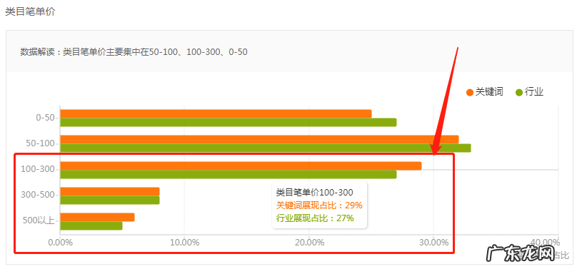 找蓝海市场的方法 淘宝蓝海市场怎么找