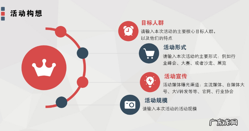 品牌运营策划方案 品牌运营策划怎么做