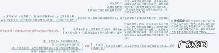 策划活动方案流程步骤 策划活动方案怎么写