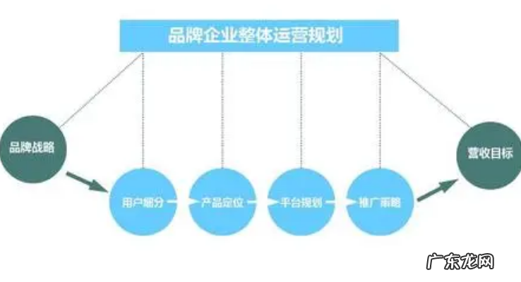 策划活动方案流程步骤 策划活动方案怎么写