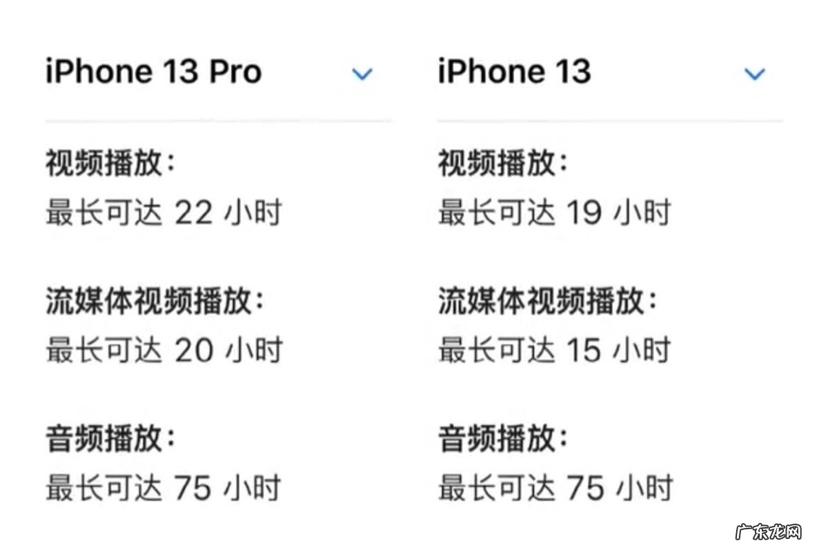 iphone13 pro多大屏幕?iphone13机型怎么选择?