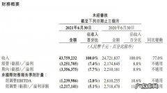 美团日活跃用户数 美团用户数量有多少