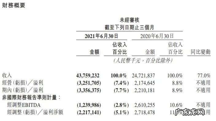 美团日活跃用户数 美团用户数量有多少