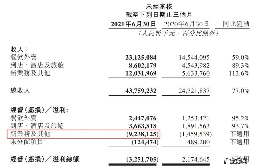 美团日活跃用户数 美团用户数量有多少