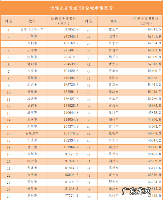 快递行业收入怎么样 快递行业的现状和趋势