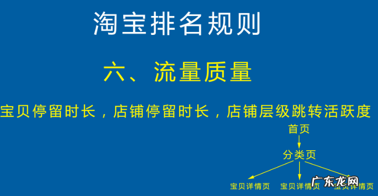 淘宝排名权重规则,提高店铺权重的方法