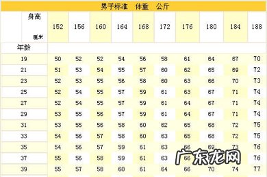 身高155厘米的男生标准体重应该是多少