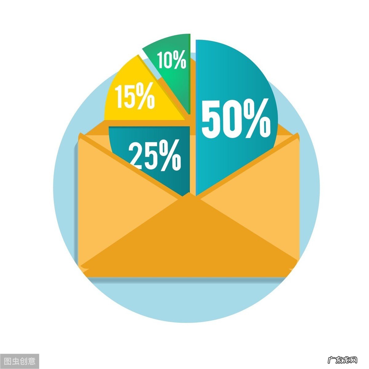 新手开店必须知道的5个技巧 淘宝开店做生意的技巧