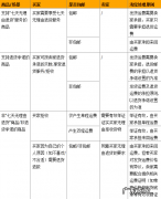 拒收的快递运费谁来付?运费谁来承担?