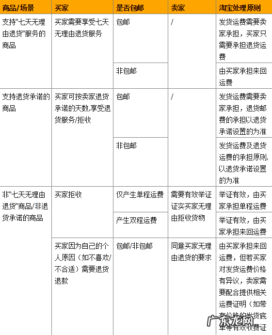 拒收的快递运费谁来付?运费谁来承担?