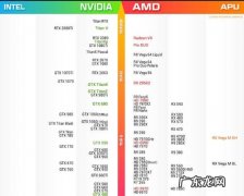 显卡排行天梯图2021 显卡排行