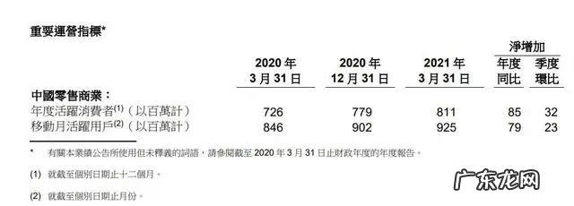 腾讯上线自营电商App“小鹅拼拼” ，抢滩社交电商赛道