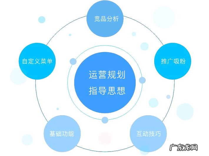 店铺活动计划书,店铺活动运营方案