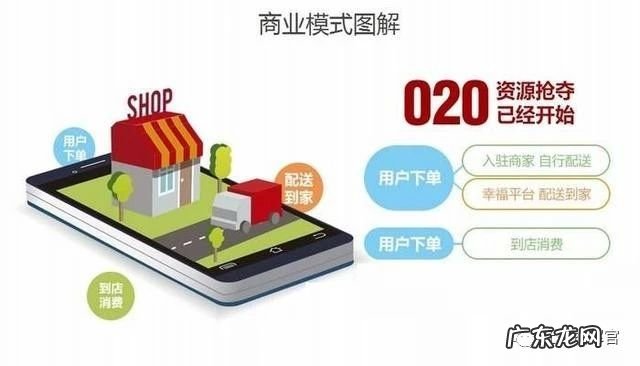 社区电子商务平台有哪些 电子商务社区模式