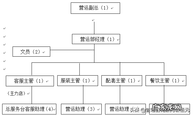 商业运营管理工作内容，运营管理工作模式