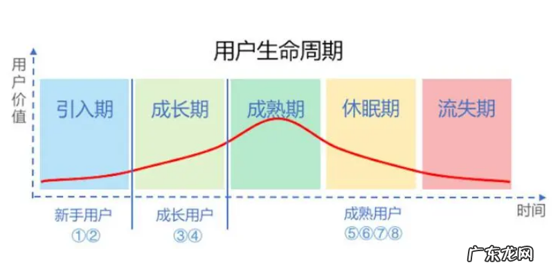 arpu值是什么意思，如何提高arpu值？