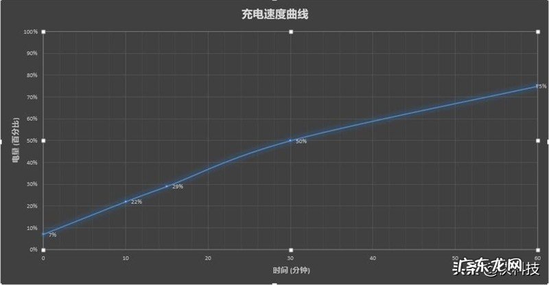 惠普暗影精灵7测评分享 hp怎么样