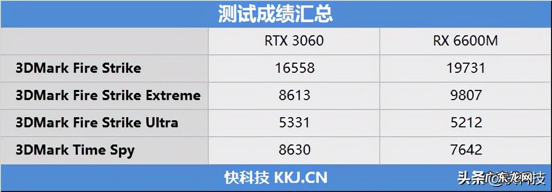 惠普暗影精灵7测评分享 hp怎么样