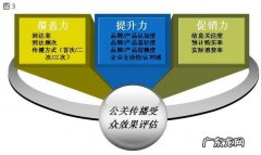 危机公关学什么专业 危机公关是指什么