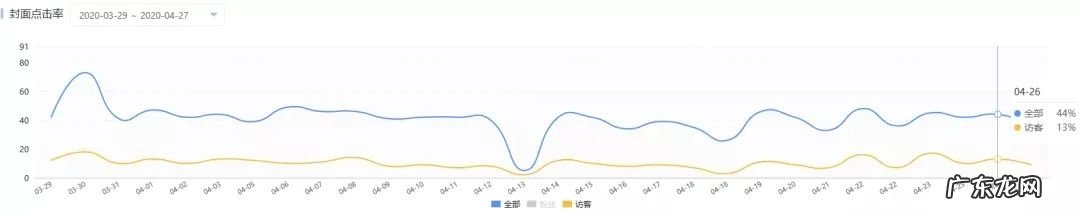 淘宝直播引流运营技巧之封面图如何设置?