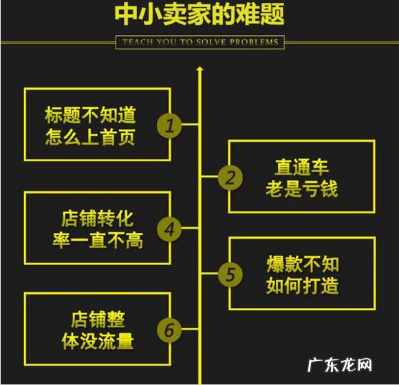 新手如何学习淘宝运营?