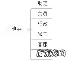 电子商务如何选择创业方向?