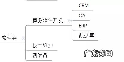 电子商务如何选择创业方向?